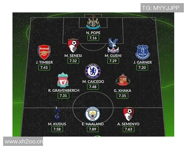 英超球队的球员社交媒体活跃度