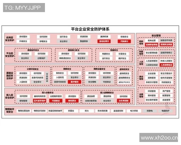 以安全为核心构建智能化防护体系提升企业信息安全防范能力